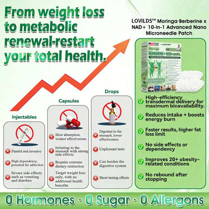 🇺🇸 𝐎𝐟𝐟𝐢𝐜𝐢𝐚𝐥 𝐔𝐒 𝐒𝐭𝐨𝐫𝐞 | 🧑‍⚕️🩺 LOVILDS™ Moringa · Berberine × NAD+ 𝟏𝟎-𝐢𝐧-𝟏 𝐀𝐝𝐯𝐚𝐧𝐜𝐞𝐝 𝐍𝐚𝐧𝐨 𝐌𝐢𝐜𝐫𝐨𝐧𝐞𝐞𝐝𝐥𝐞 𝐏𝐚𝐭𝐜𝐡 — 𝐎𝐧𝐜𝐞 𝐃𝐚𝐢𝐥𝐲, 𝐕𝐢𝐬𝐢𝐛𝐥𝐞 𝐑𝐞𝐬𝐮𝐥𝐭𝐬 𝐢𝐧 𝟕 𝐃𝐚𝐲𝐬